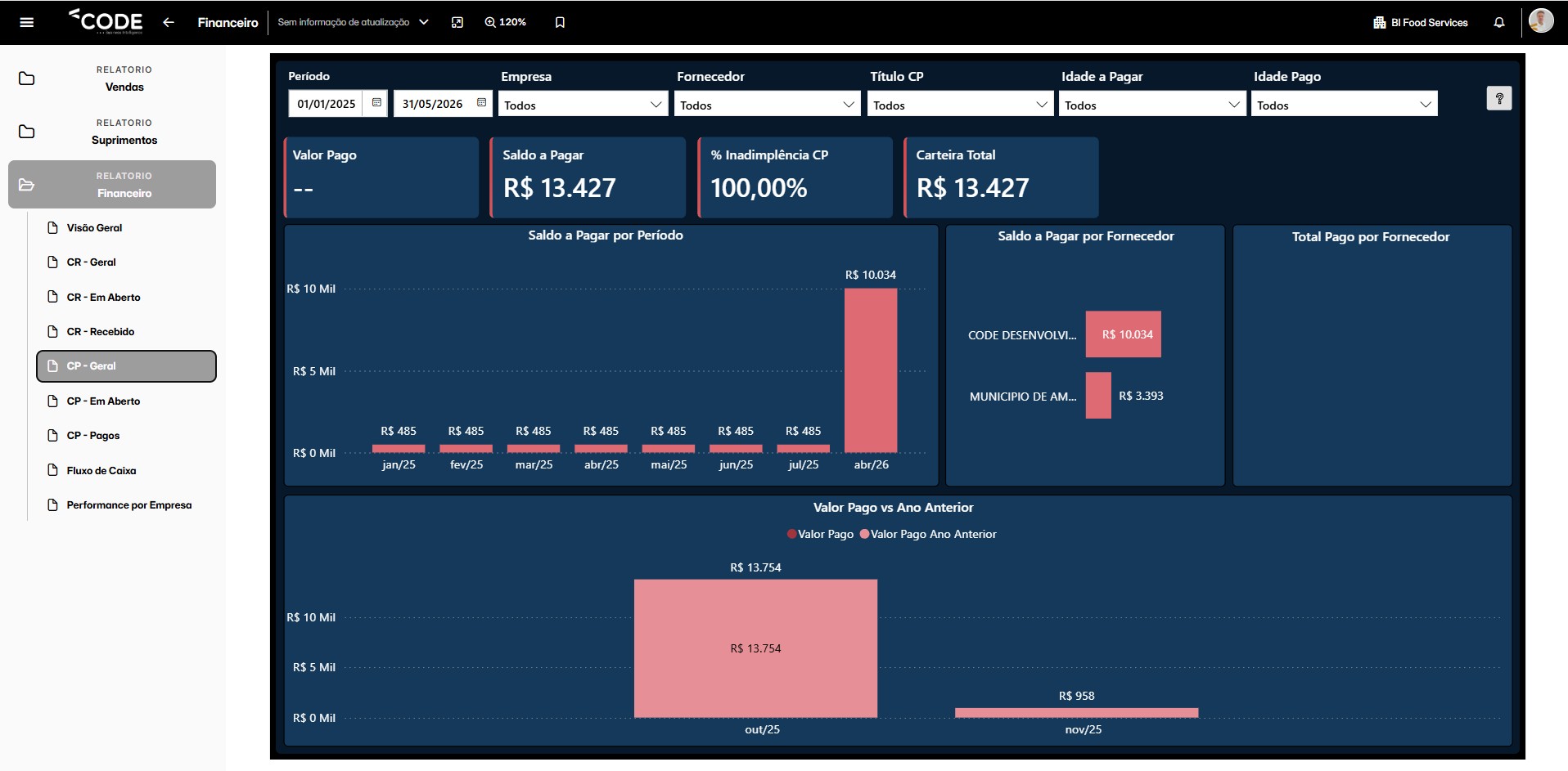 Dashboard de Obrigações Financeiras — Code BI FoodServices