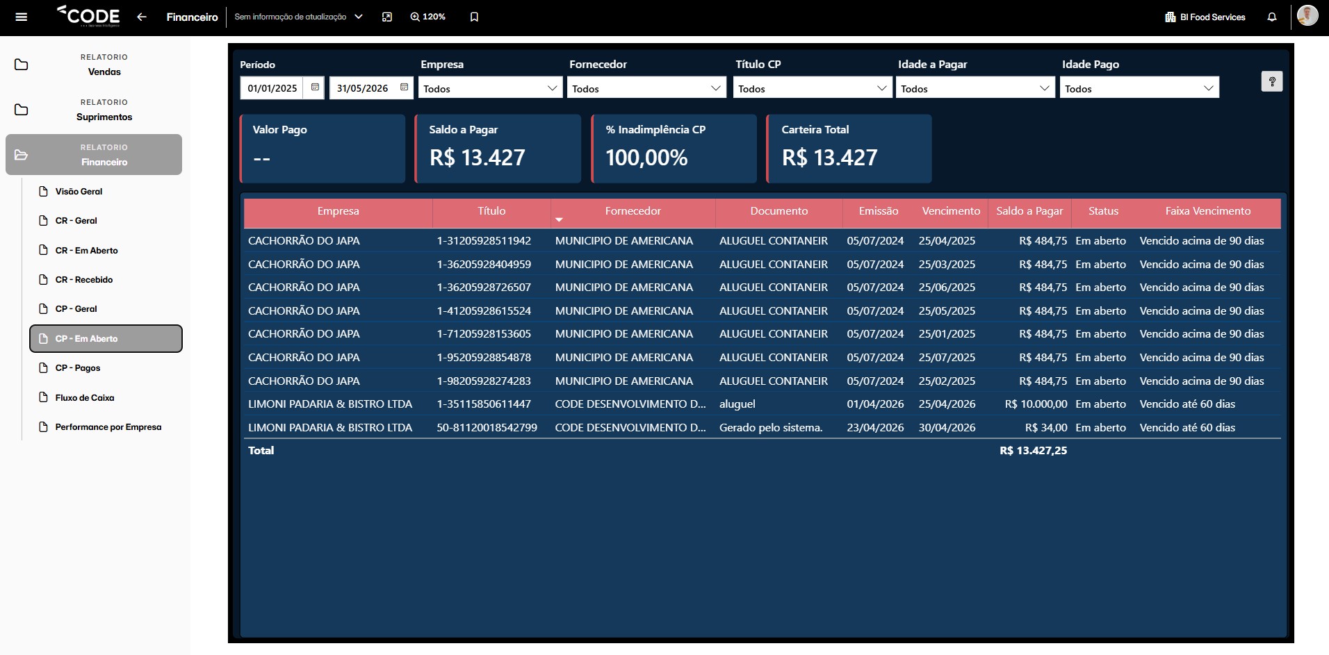 Dashboard de Títulos em Aberto a Pagar — Code BI FoodServices
